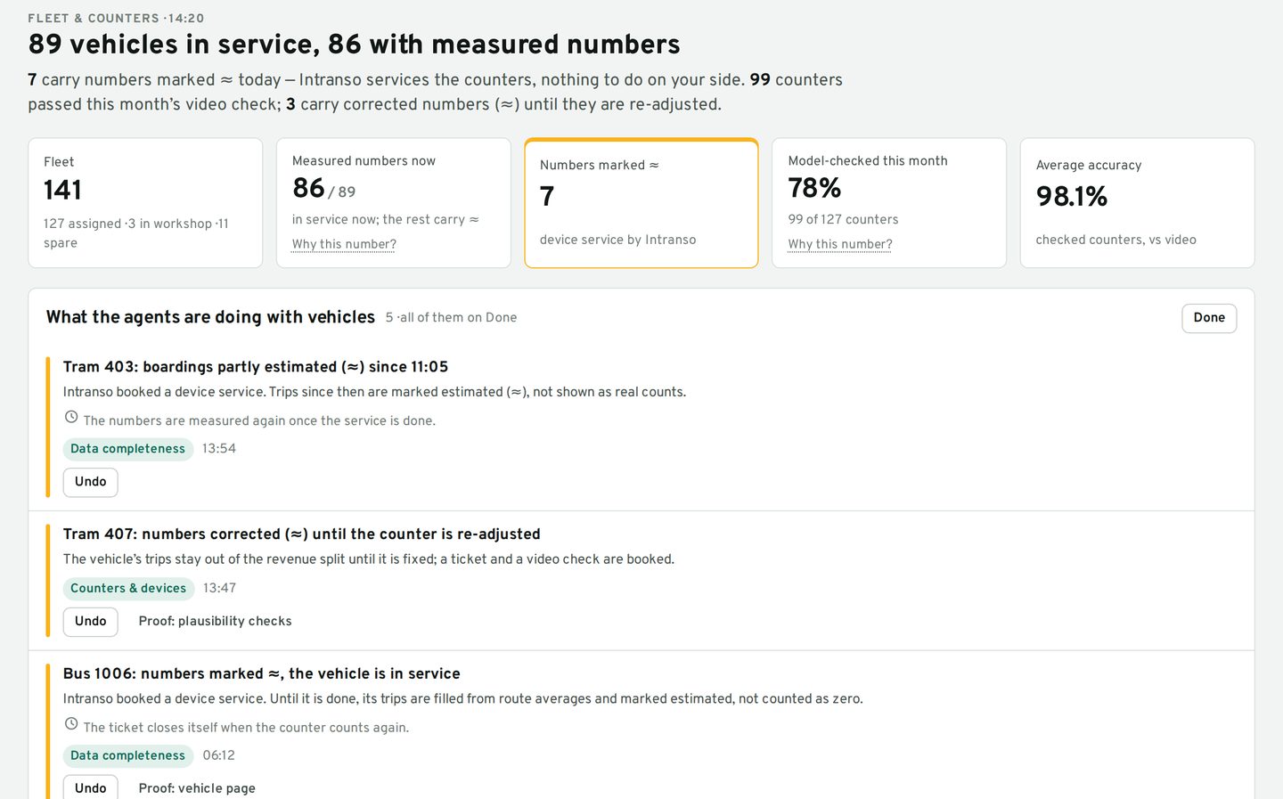 Intranso screen with demo data