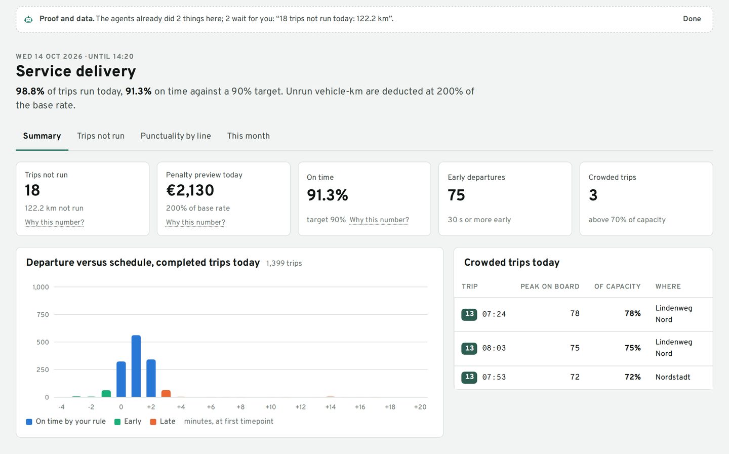 Intranso screen with demo data