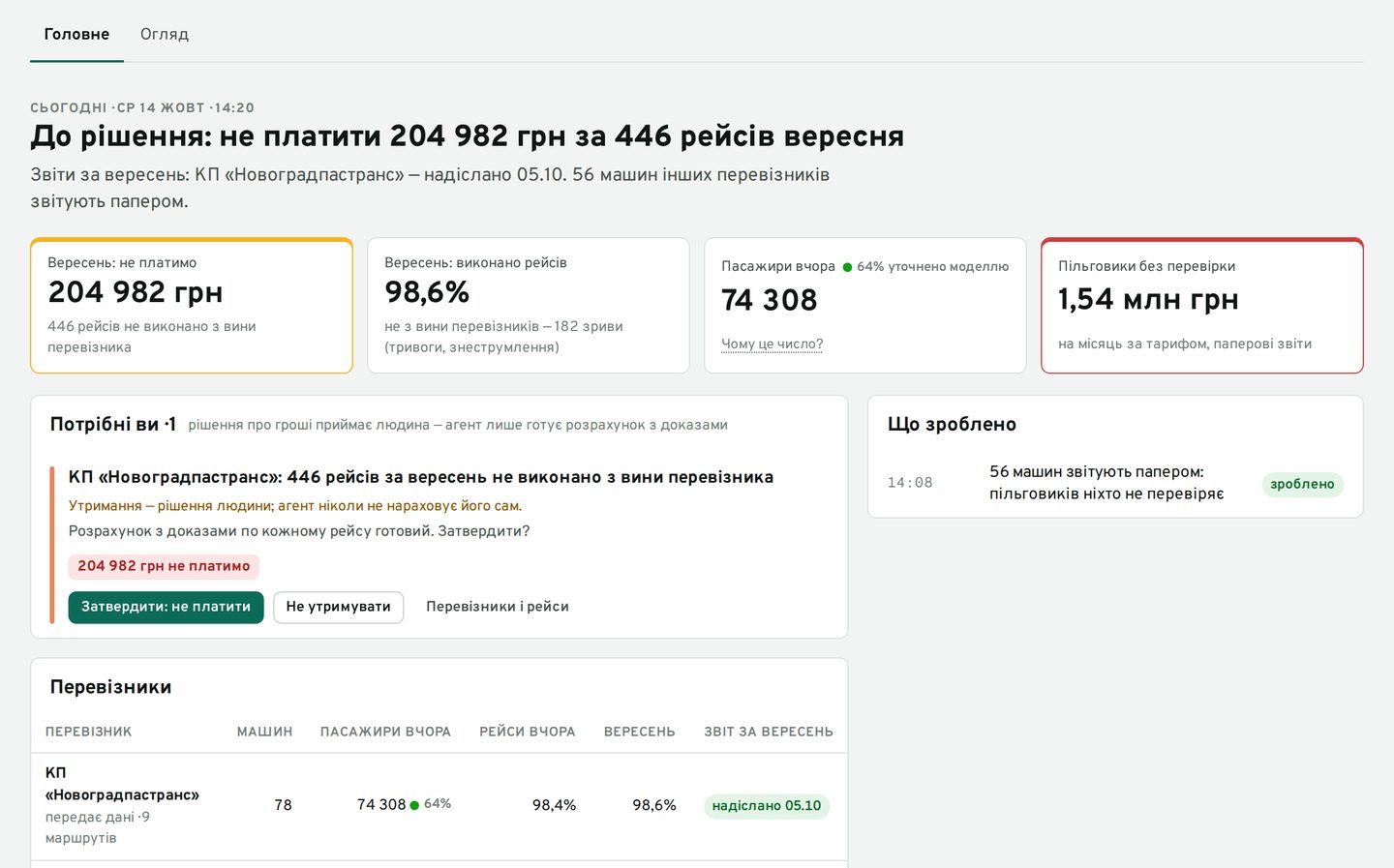 Екран Intranso, демо-дані