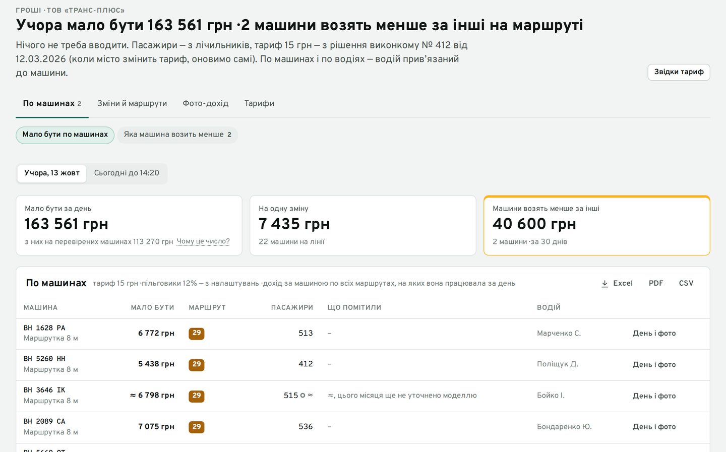 Екран Intranso, демо-дані