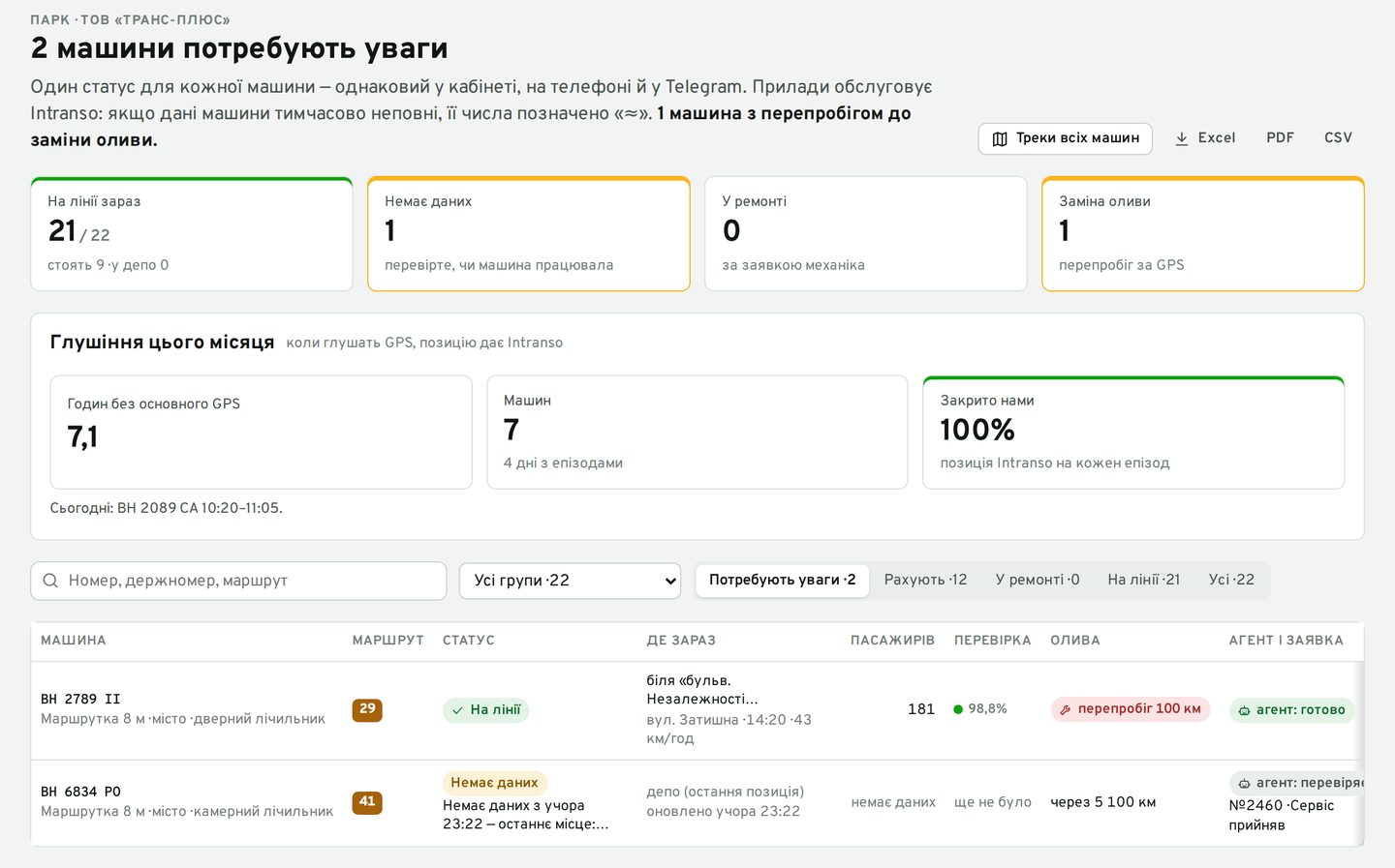 Екран Intranso, демо-дані