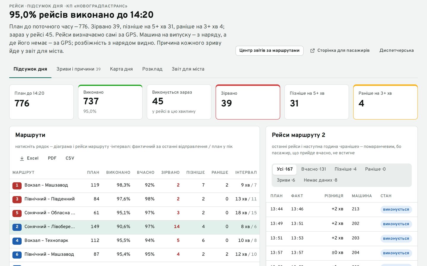 Екран Intranso, демо-дані